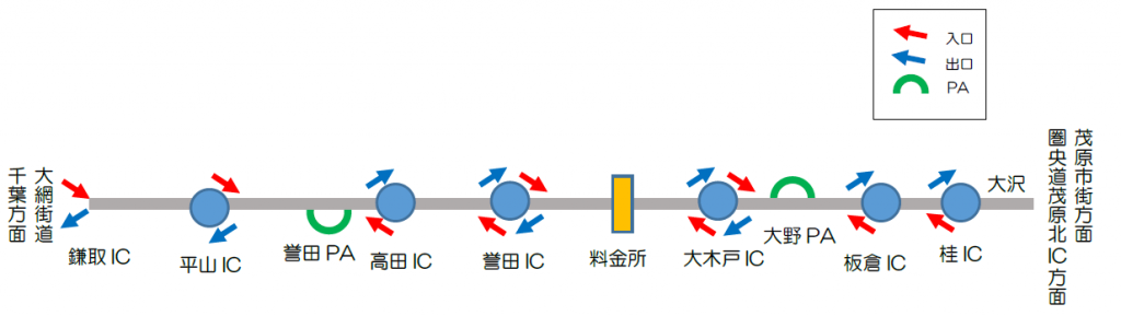 千葉外房有料道路 千葉県道路公社